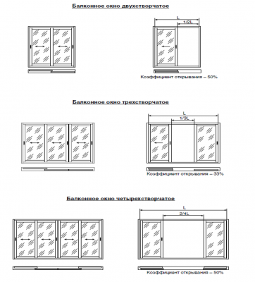 Система балконного остекления C640/P400 - Подъемно-сдвижная оконно-дверная серия профилей | БПК